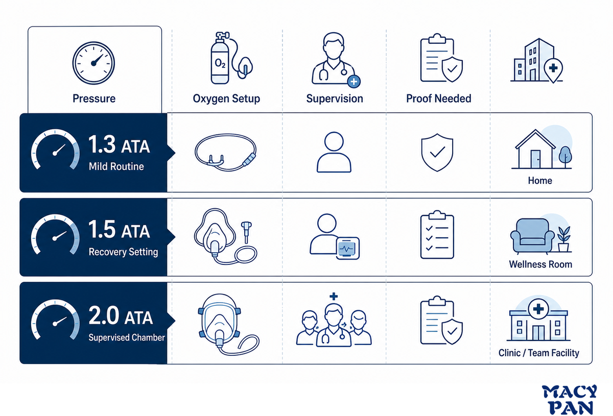 ATA and Session Planning: 1.3, 1.5, and 2.0 ATA — MACY-PAN
