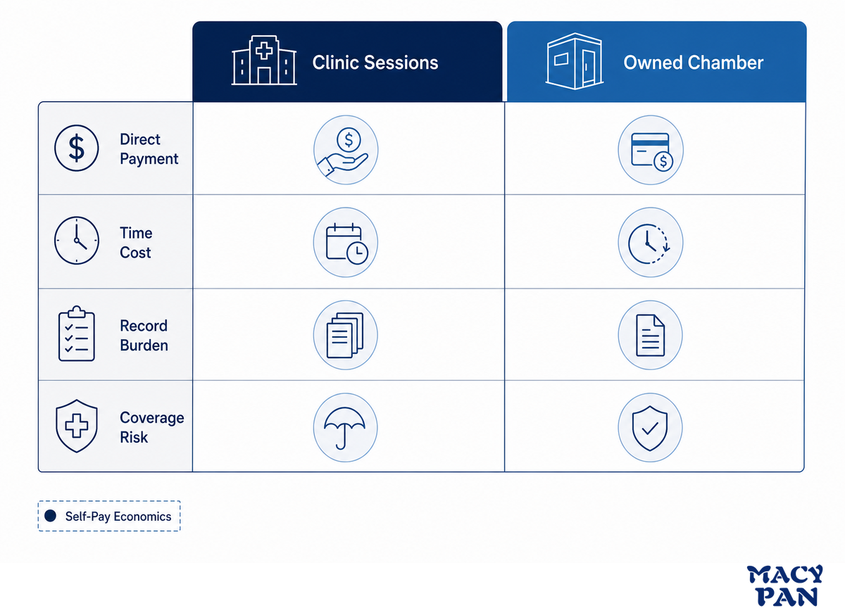 Ownership Economics: Home, Clinic, or Team Facility? — MACY-PAN
