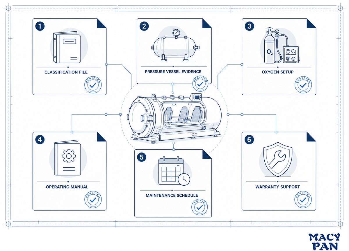 Manufacturer Verification Checklist: The 6-Document Athlete Chamber Proof Packet — MACY-PAN