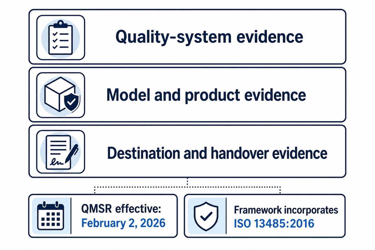 Which Quality and Regulatory Records Belong in the Package? — MACY-PAN