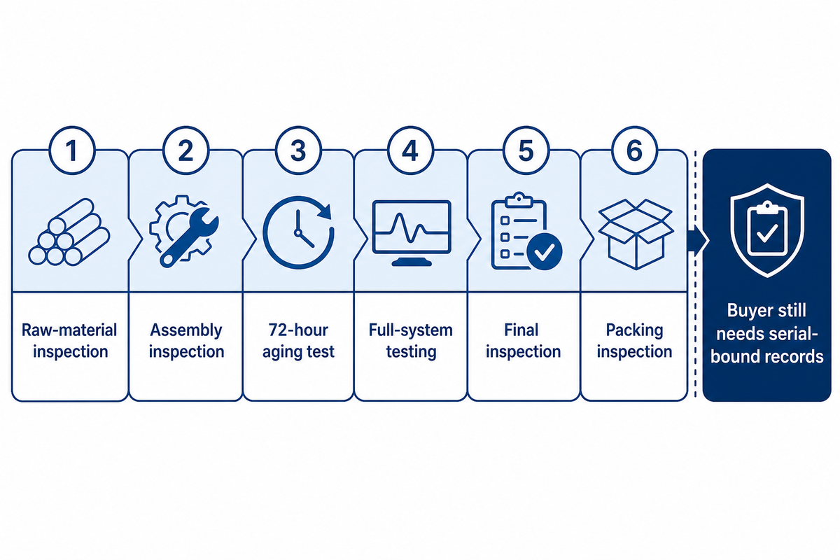 Hyperbaric Chamber Pre-Shipment Checklist: What It Releases and What It Does Not — MACY-PAN