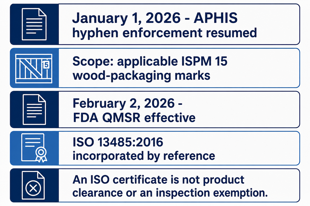 2026: APHIS hyphen enforcement Jan 1; FDA QMSR Feb 2. Neither is product authorization. Sources: APHIS and FDA.