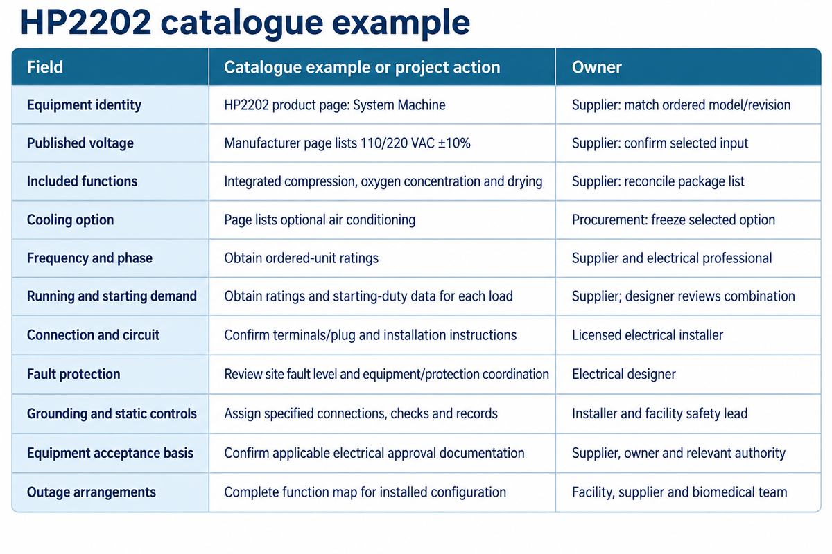 The connected-load schedule separates catalog information from eleven project fields needing confirmation.