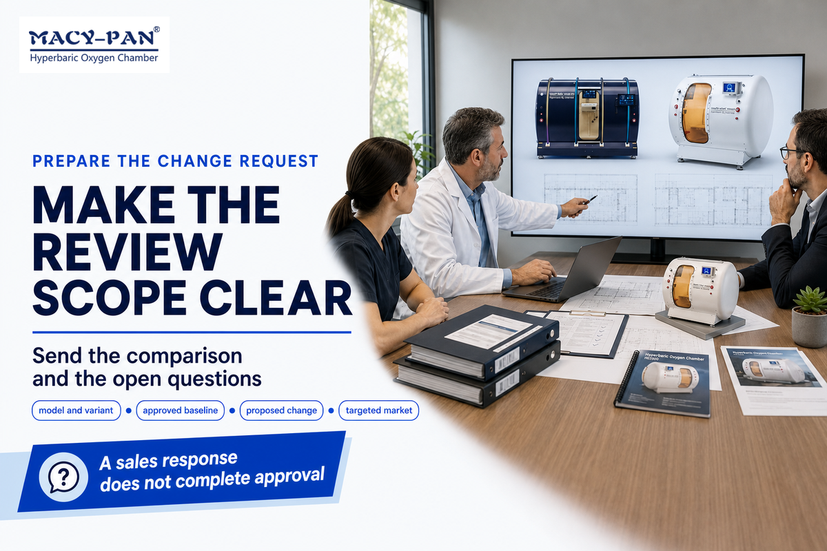 Send model, baseline, proposed change and target market with supporting comparisons and open questions.